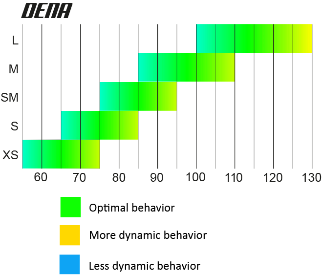 Gráfico oficial de faixas de peso do UP DENA